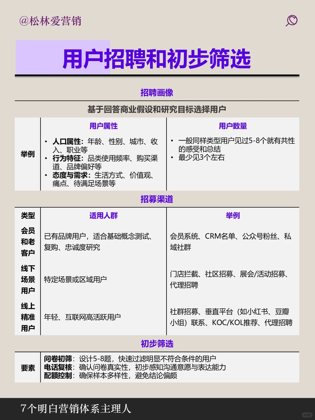 用户定性研究如何做，一张图说明白