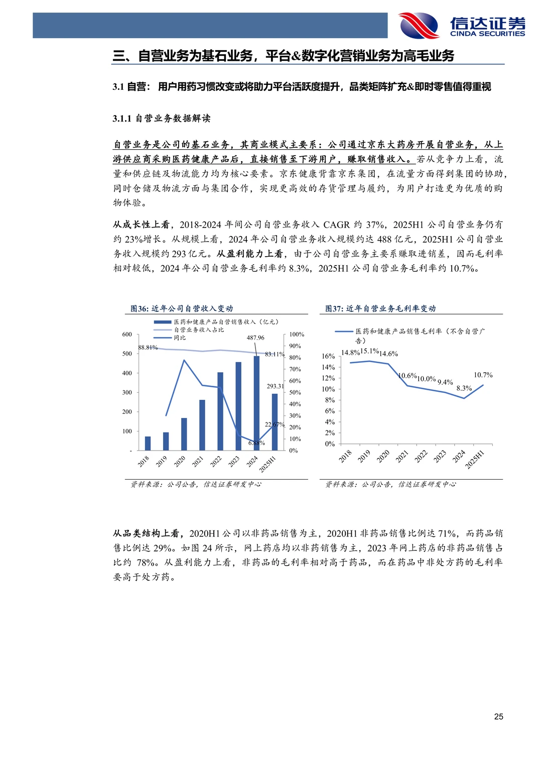 京东健康-数字化赋能医检诊药全链条