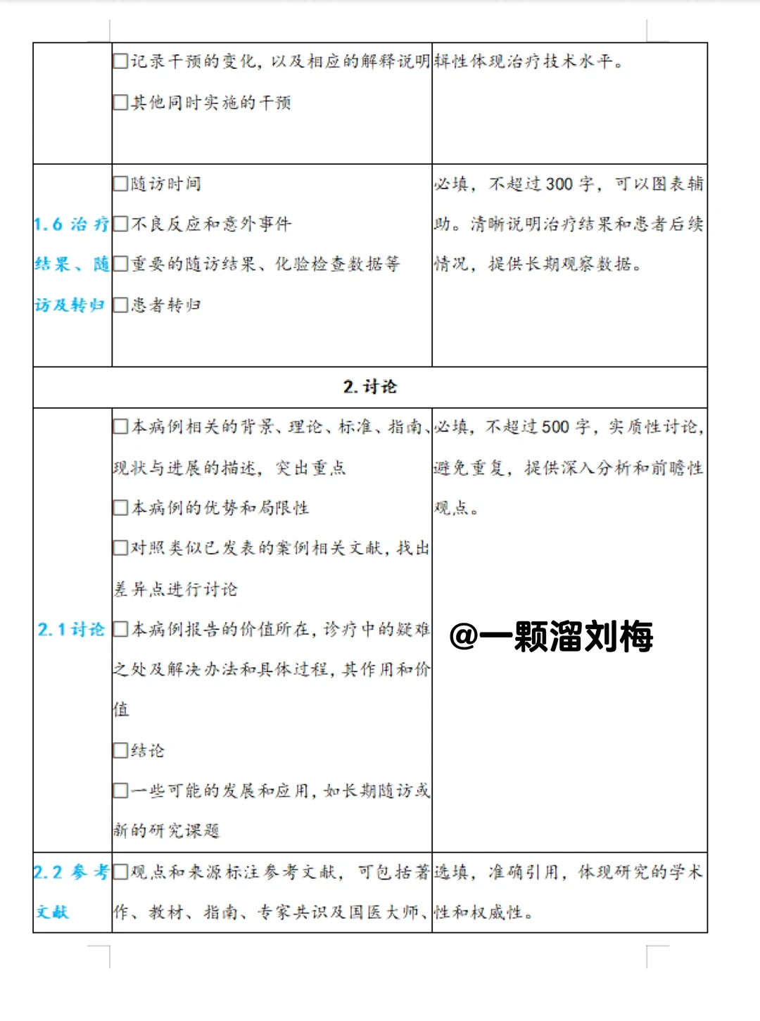 医疗系列报告怎么写❓一文速通（附模板）