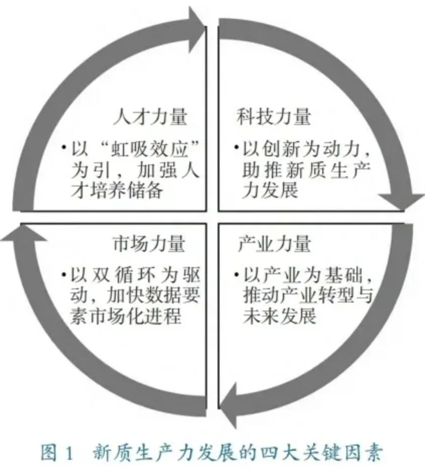 ??11图带你理解什么是新质生产力