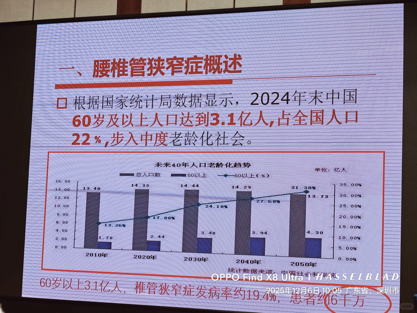 ?中国老龄化现状速览
