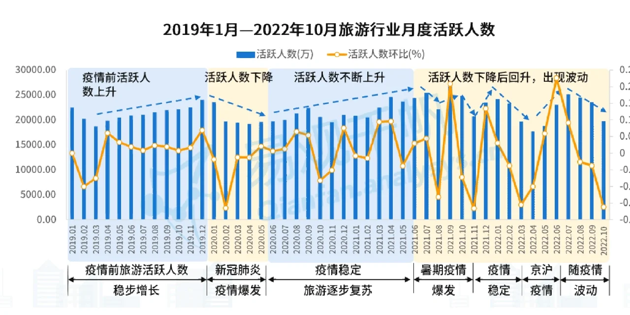 后疫情时代旅游业发展的新趋势