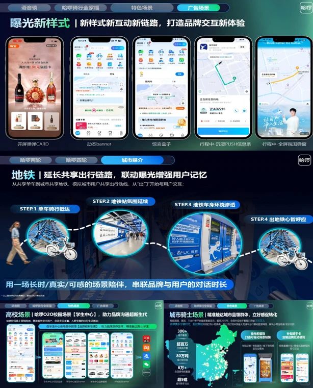 被惊艳的2026哈啰单车营销地图，不看后悔❗️