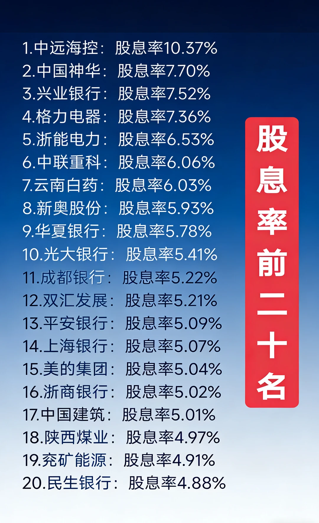 前20名高股息整理~用得着的赶紧收藏吧
