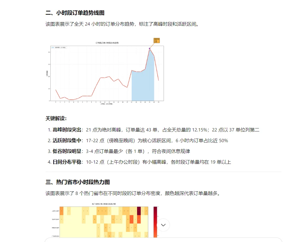 豆包AI做订单分析报告效率提高10倍