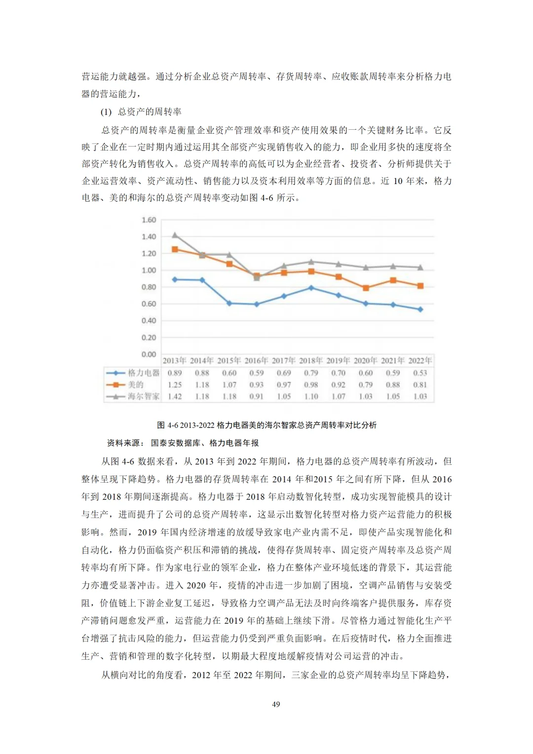 格力电器数智化转型对企业绩效影响研究