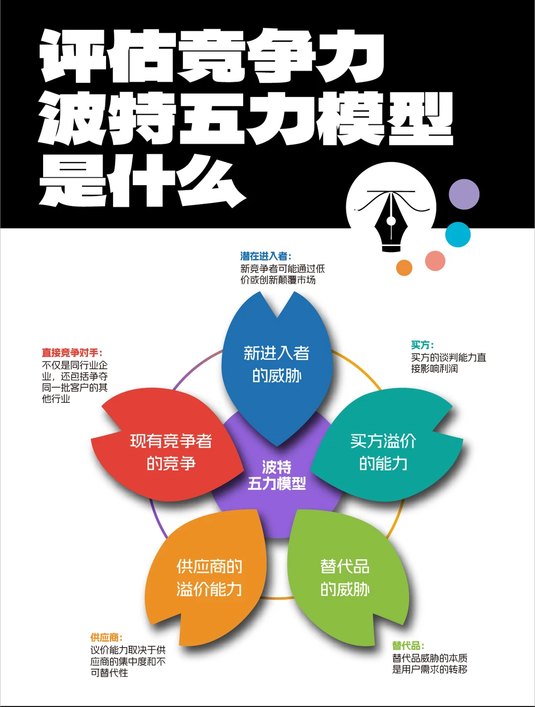 战略咨询框架|1图搞懂波特5力分析模型