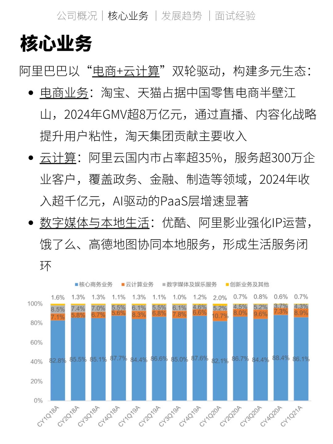 每天吃透一家大模型公司No:1-阿里巴巴