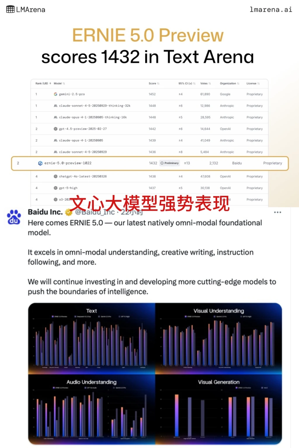 2025全球大模型格局已定,牌桌还剩这10家!