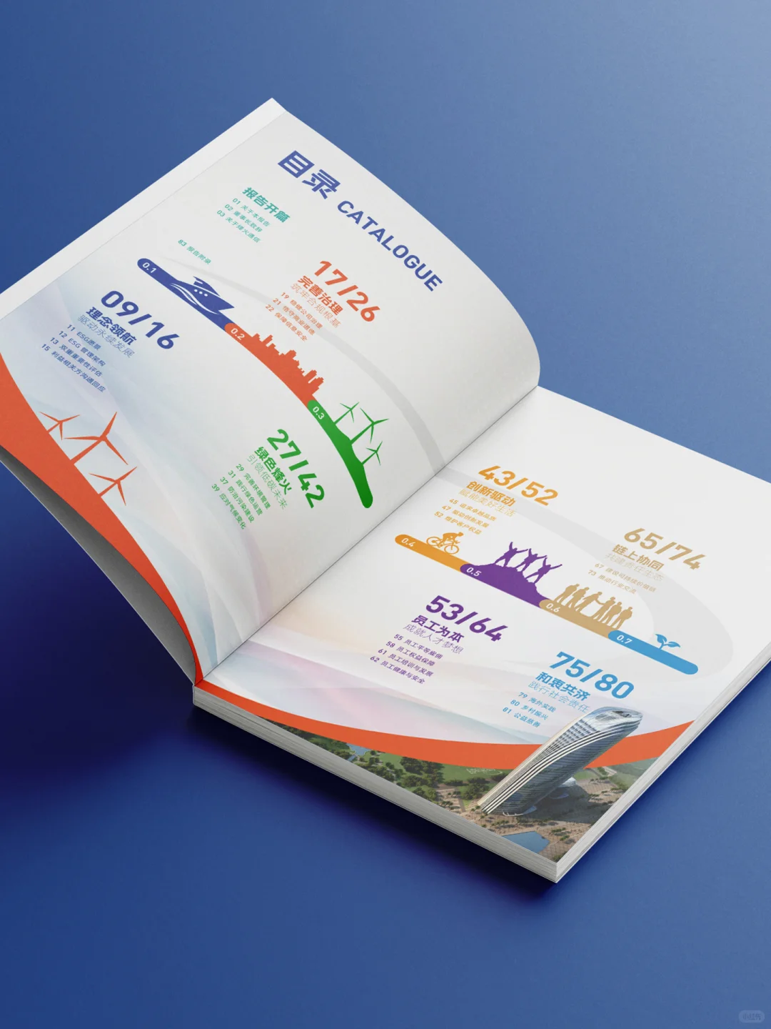 原创设计| 烽火通信ESG报告 |企业社会责任