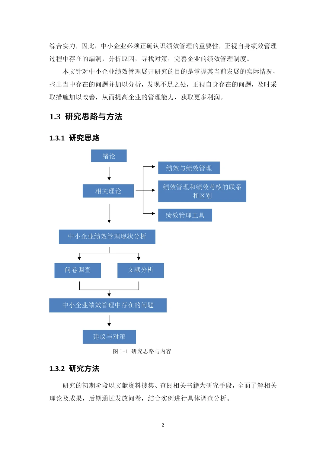 家人们，我这样写水过了人力资源论文初稿！?