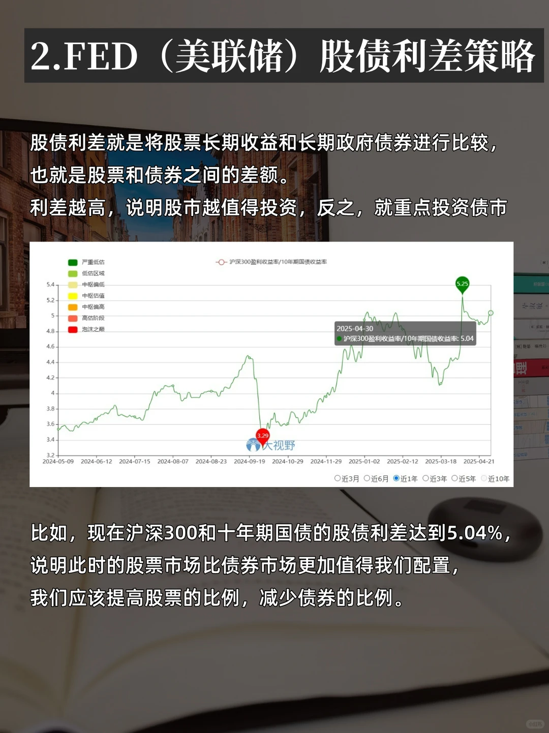 4个常用的资产配置方案,把钱越理越多❗️