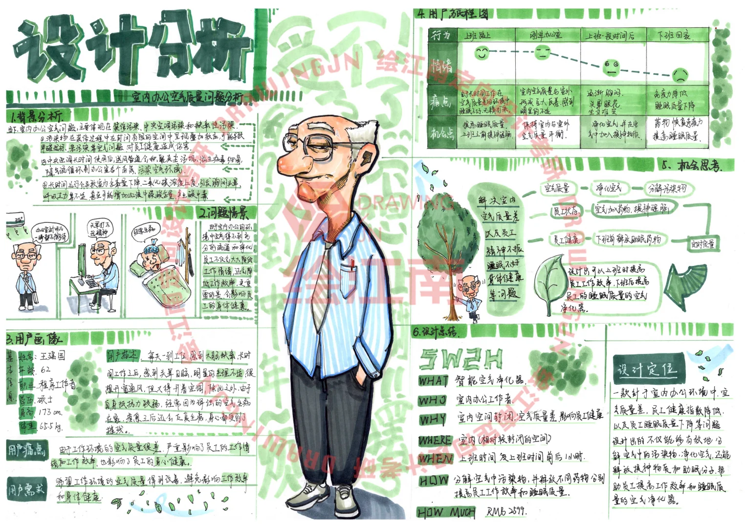 绘江南学员高分手绘【用户体验分析图】