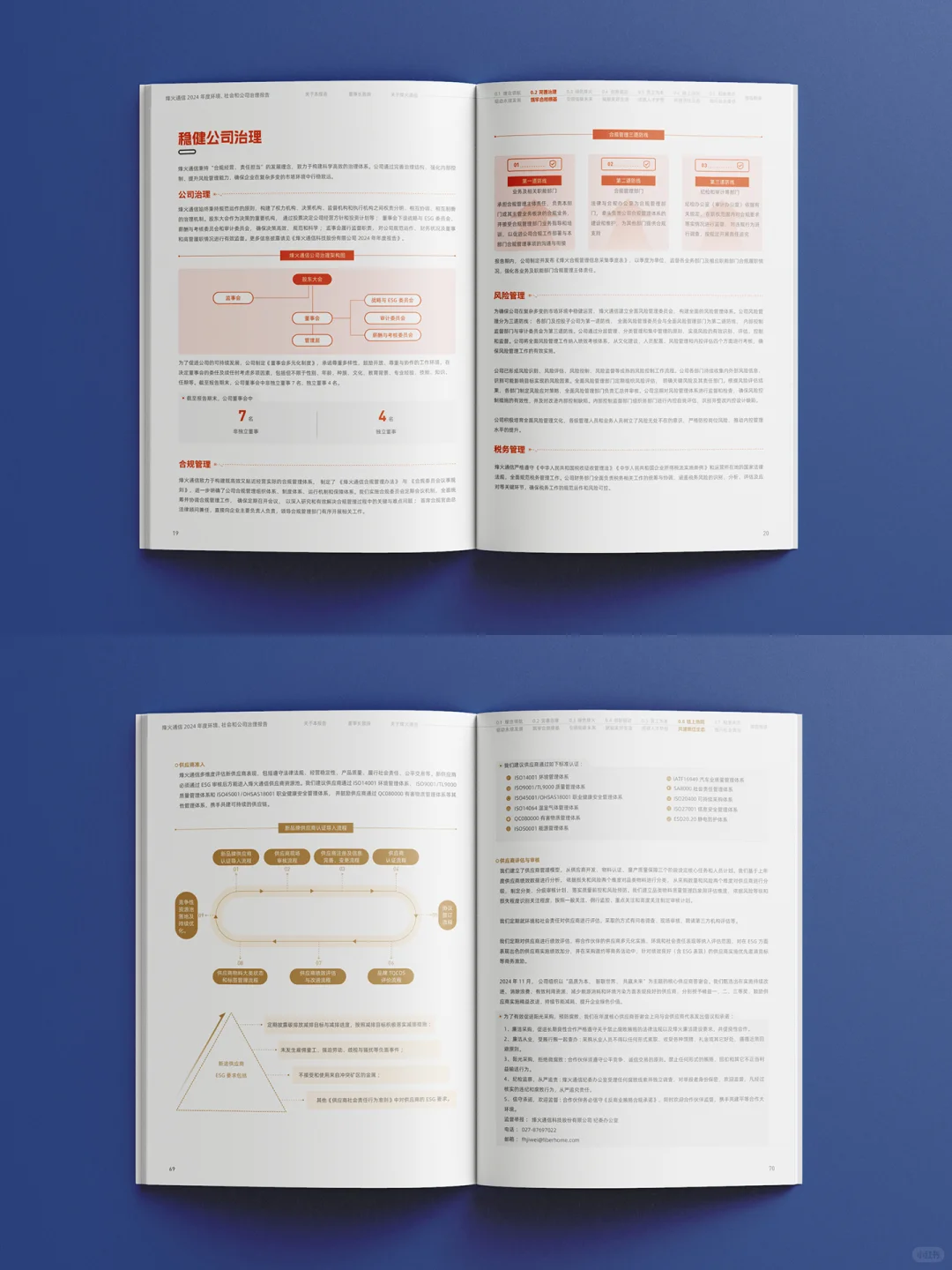 原创设计| 烽火通信ESG报告 |企业社会责任