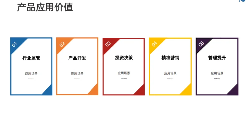 海鳗云大数据,让政府决策更“智慧”!