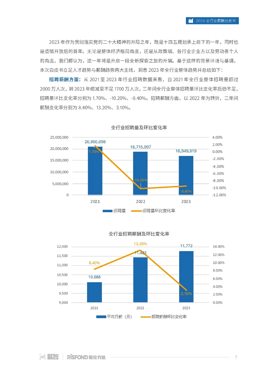 90页报告|2024全行业薪酬白皮书
