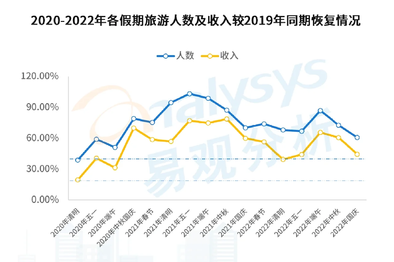 后疫情时代旅游业发展的新趋势