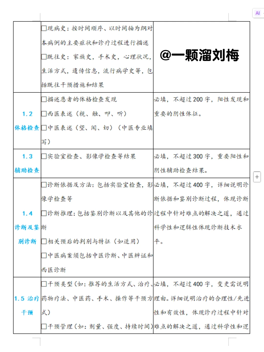医疗系列报告怎么写❓一文速通（附模板）