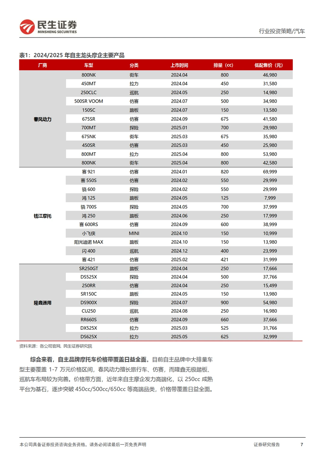 2025摩托车行业报告：高端破局领跑出海加速