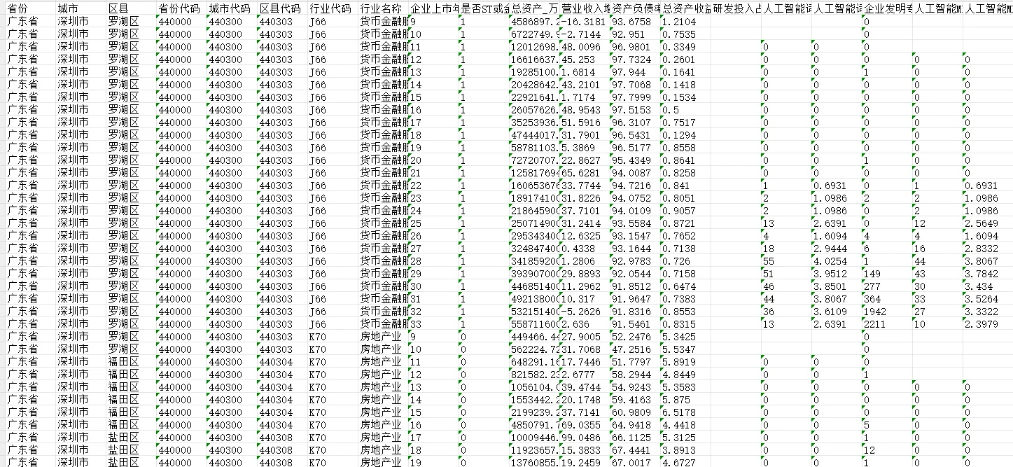 ?想发顶刊？先看看这些数字经济热点数据