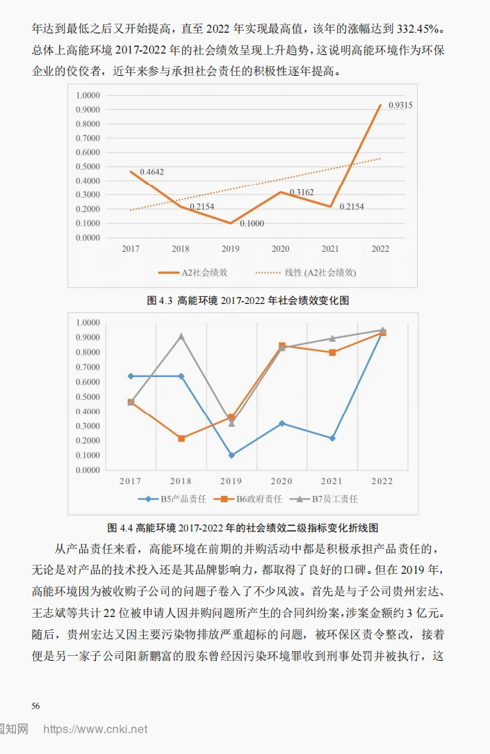 文献82:环保企业绿色并购的绩效评价研究