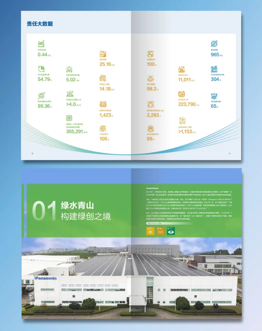 中国松下2024年ESG可持续发展报告设计分享