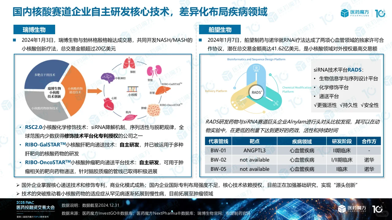 2024年医药投融资解读(下)