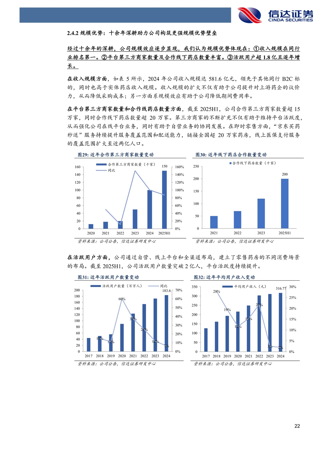 京东健康-数字化赋能医检诊药全链条