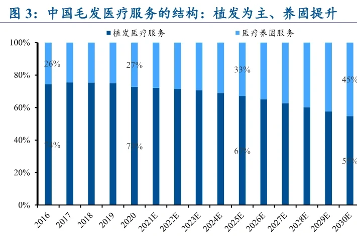 2021-2022医疗行业数据分析报告