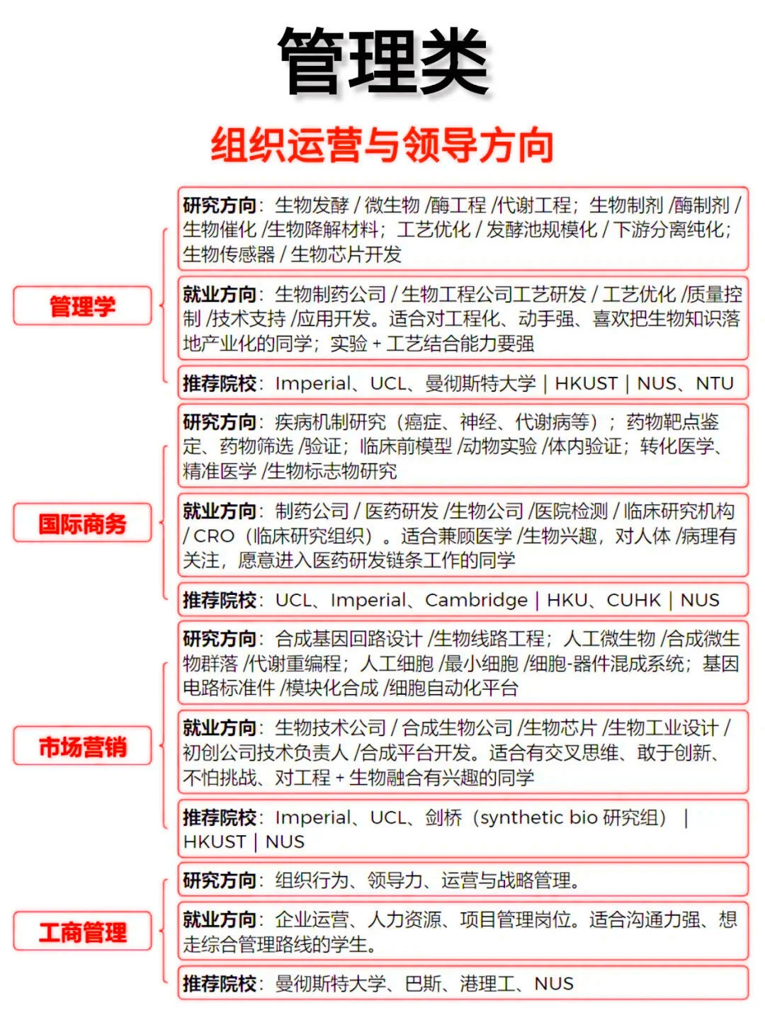 商科专业留学,首要任务是选对方向!