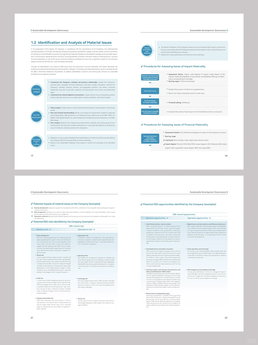 企业ESG报告设计【持续更新分享】