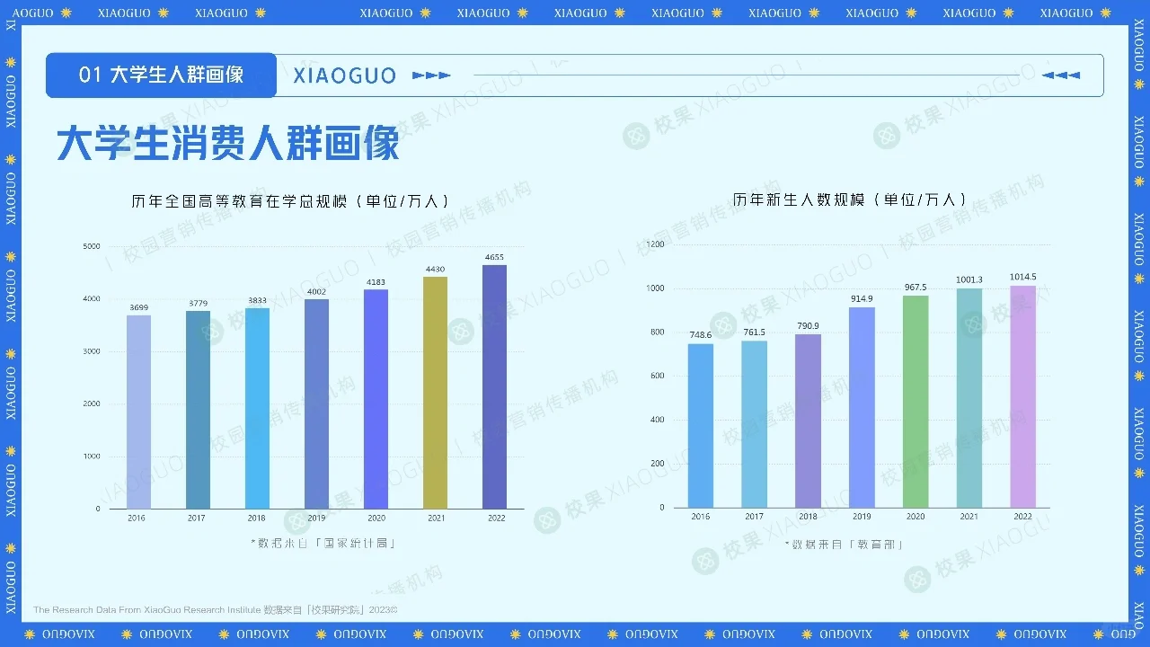48页报告读懂|2023大学生夏日消费洞察报告