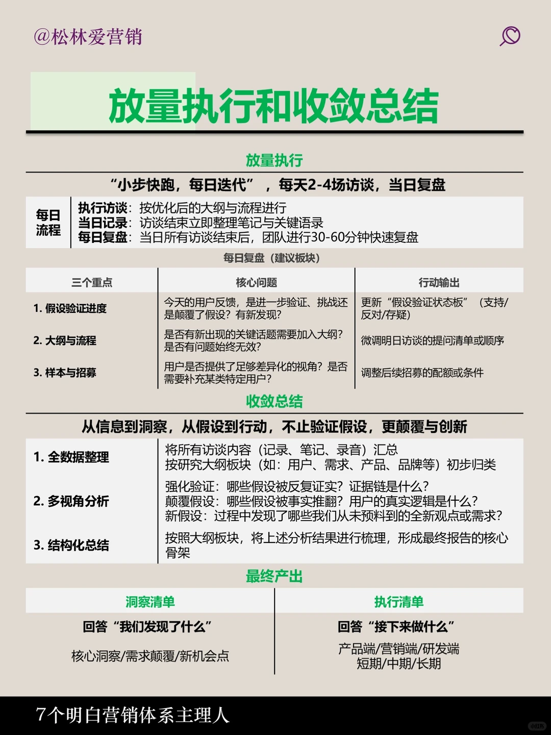 用户定性研究如何做，一张图说明白