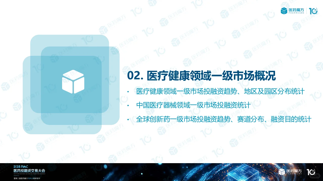 2024年医药投融资解读(下)