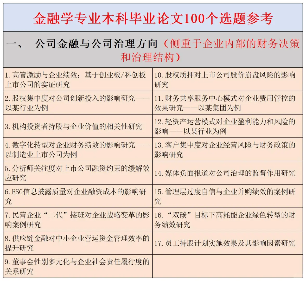 拜托?一定要让金融学专业宝子刷到