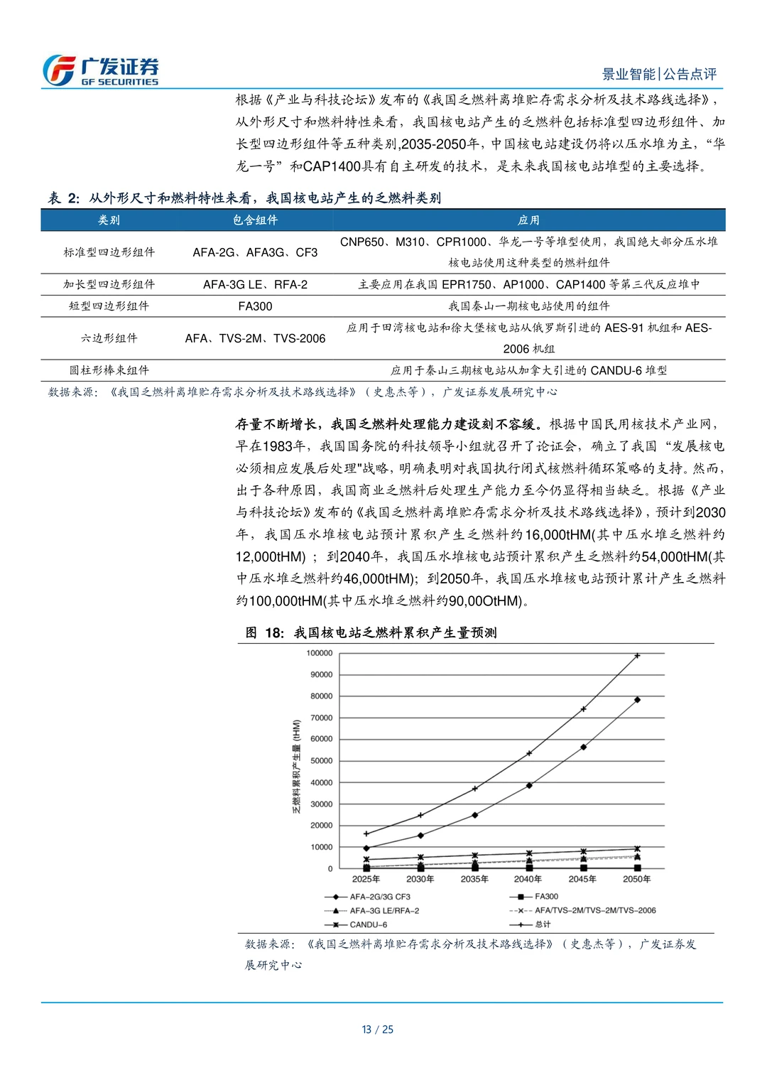 景业智能公司研究报告-核工业机器人翘楚