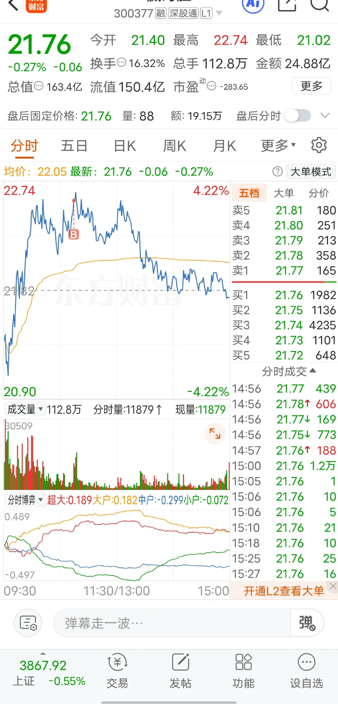 日负一日day42 买入正邦科技 赢时胜