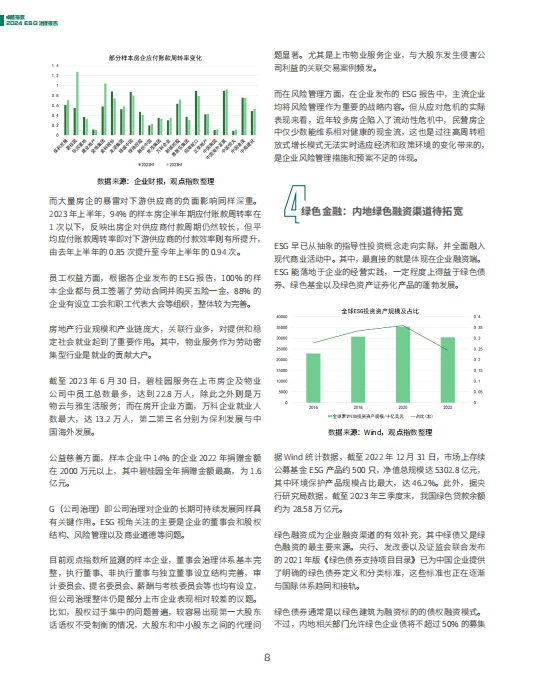 卓越指数·2024 ESG治理报告