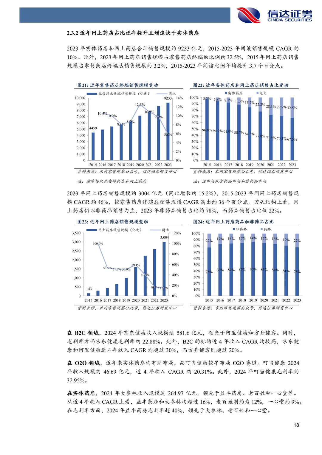 京东健康-数字化赋能医检诊药全链条