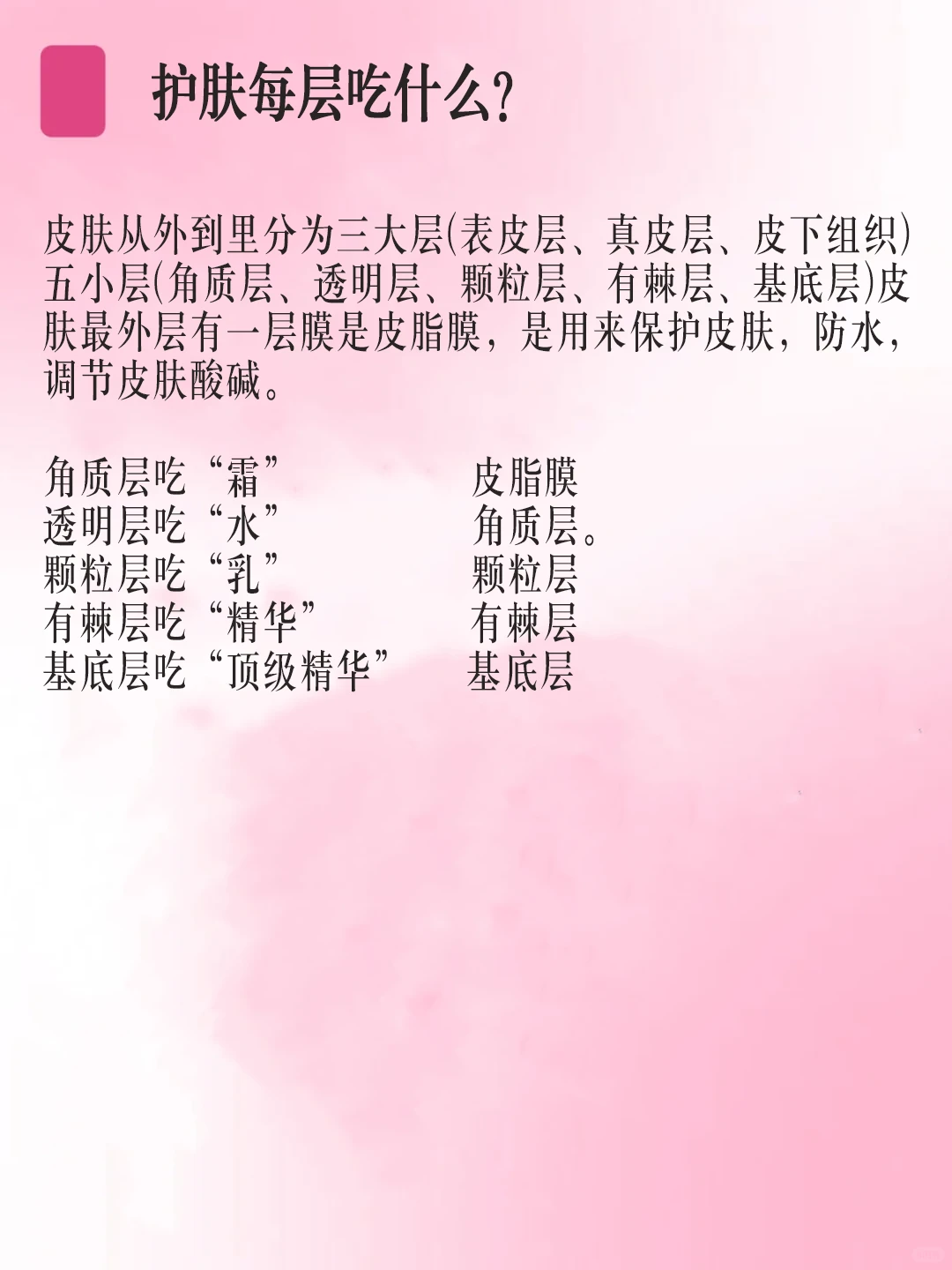 每日一个护肤小知识：护肤必知的知识