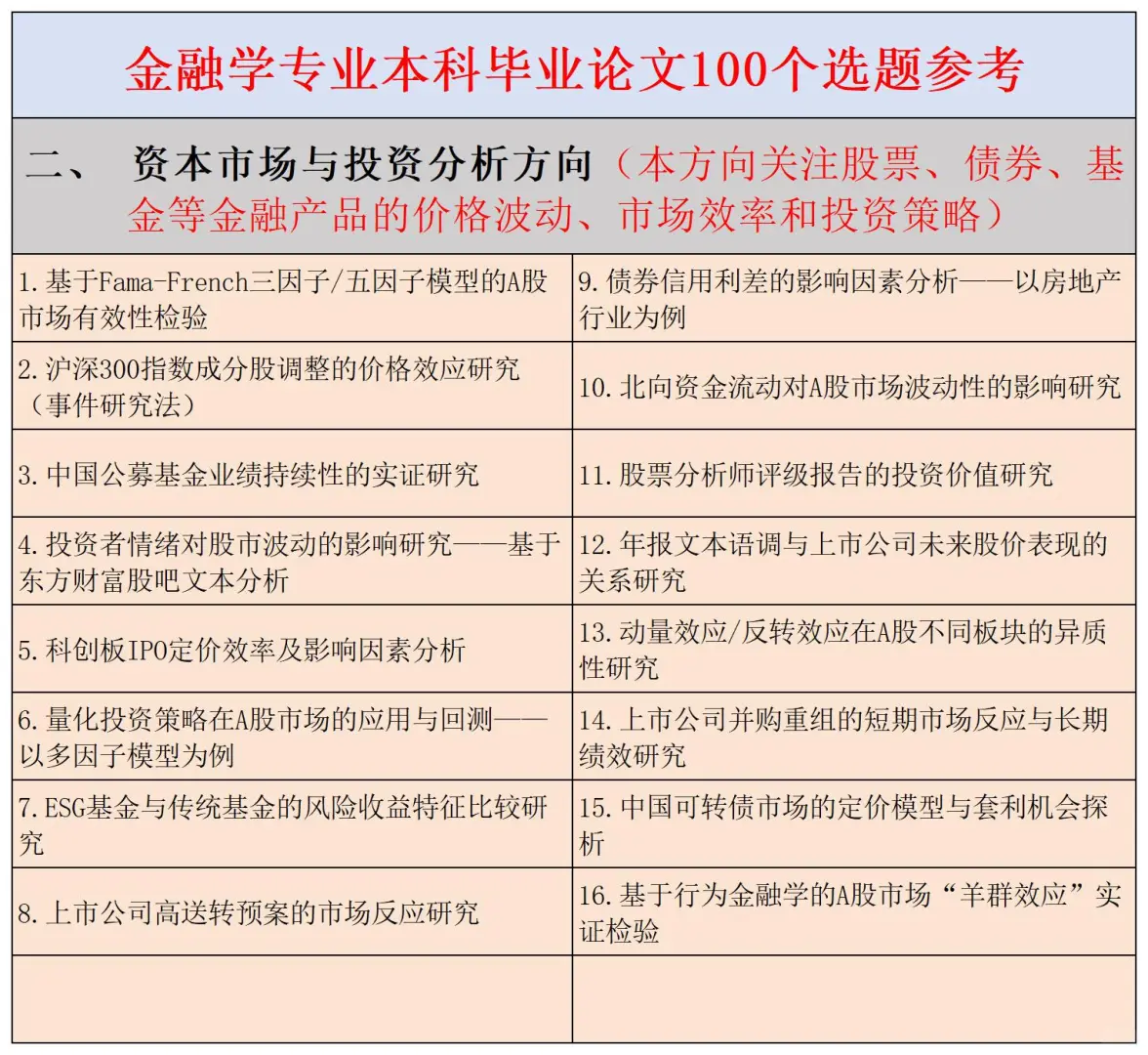 拜托?一定要让金融学专业宝子刷到