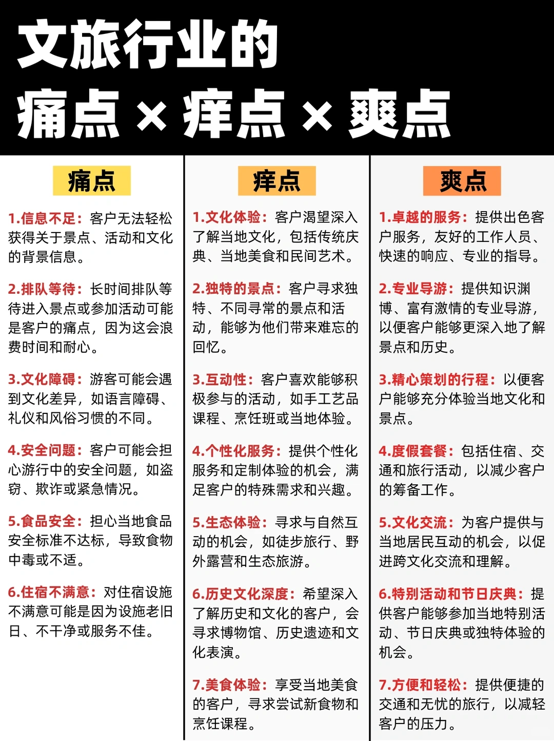旅游业获客，如何抓住用户痛点、痒点、爽点