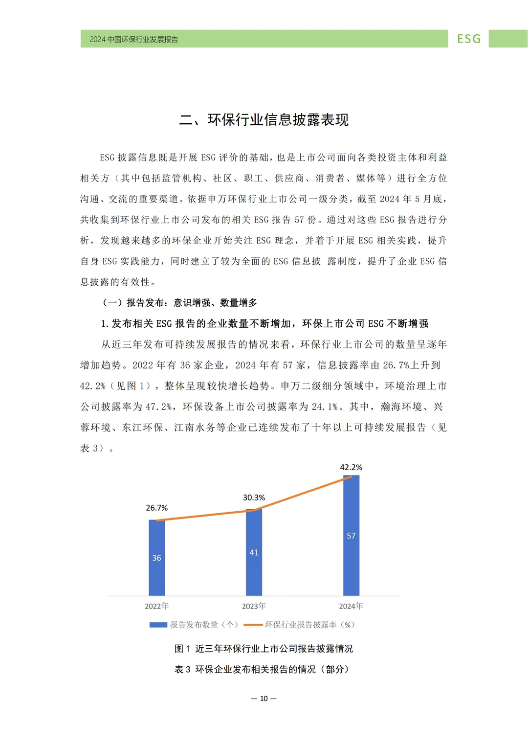 环保行业 | ESG发展的新趋势与挑战