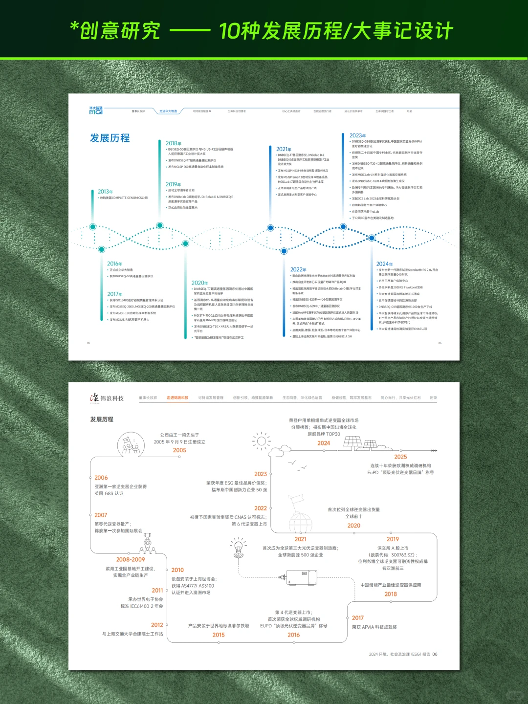 ESG报告设计分享 | 10种发展历程设计