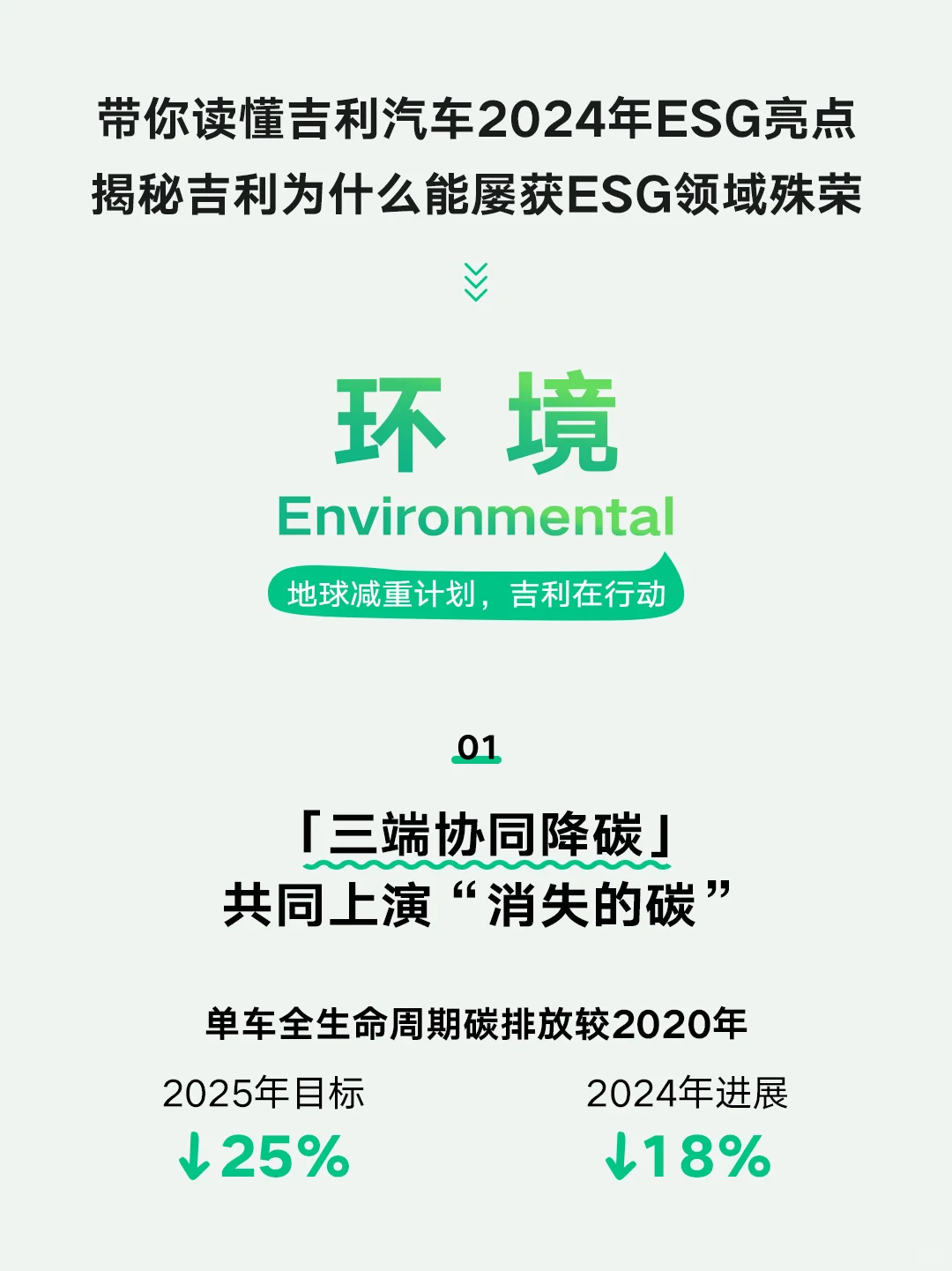 ?点击一文看懂吉利汽车2024ESG报告