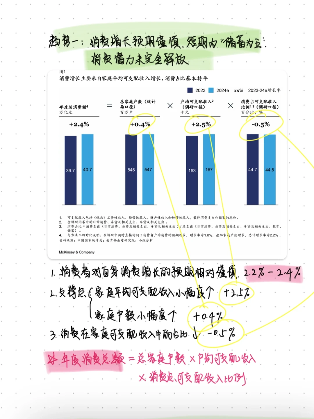 战略咨询|麦肯锡报告:2024中国消费新趋势