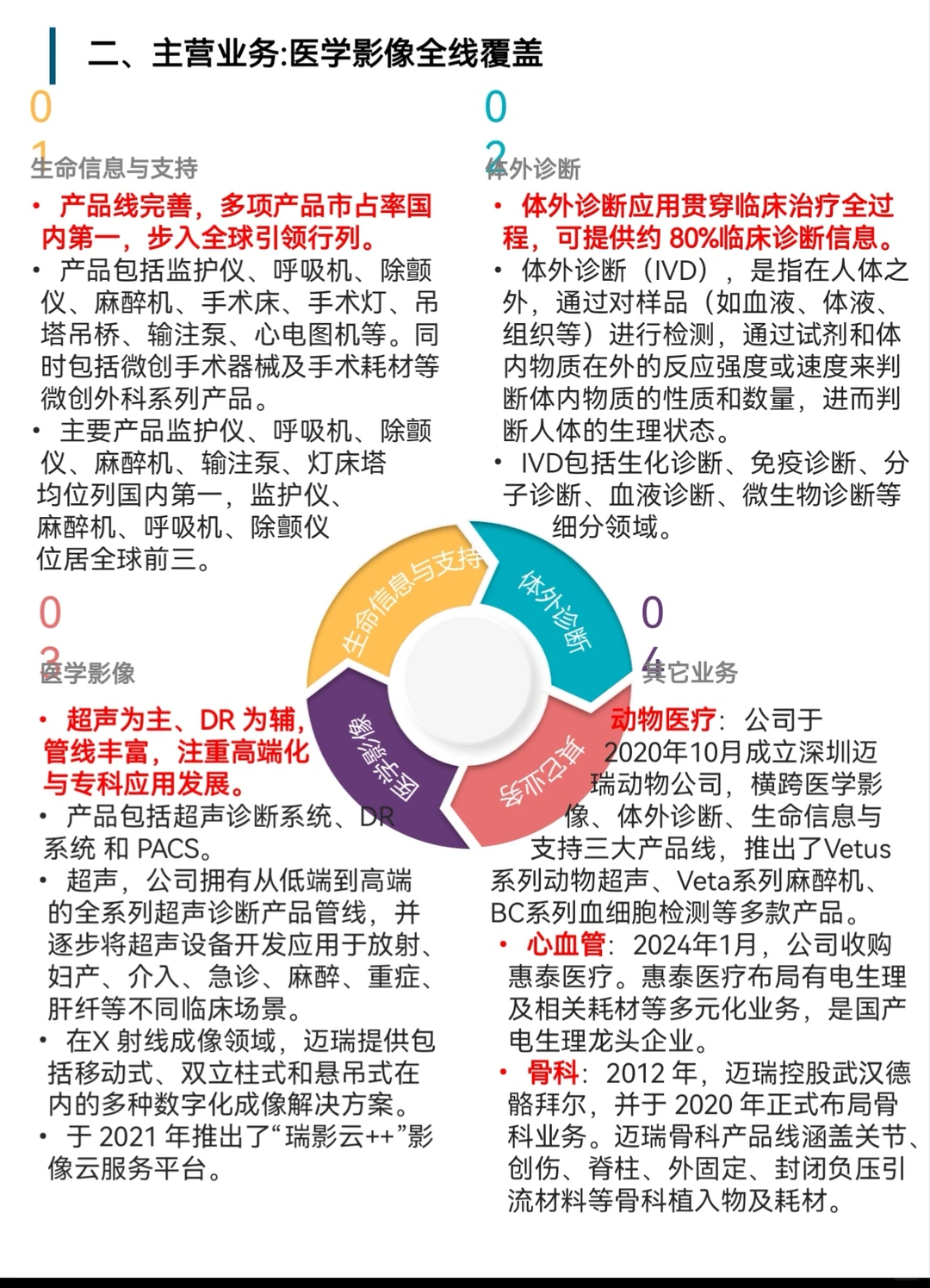 5分钟看懂迈瑞医疗