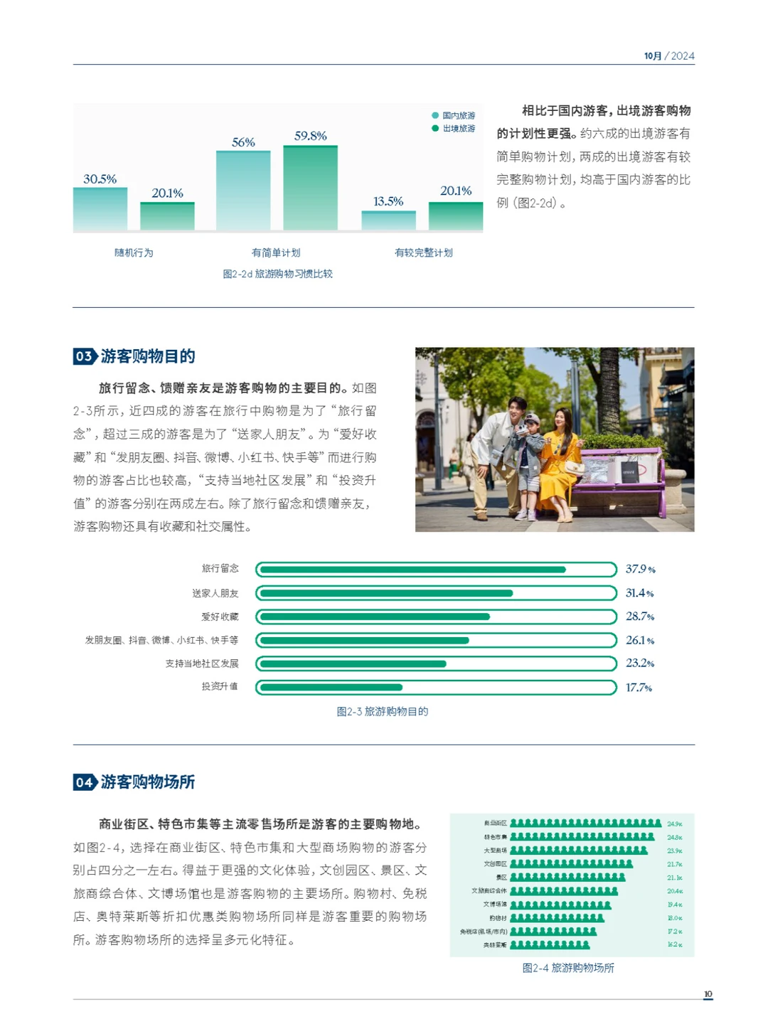 2024年度中国购物旅游发展报告-上