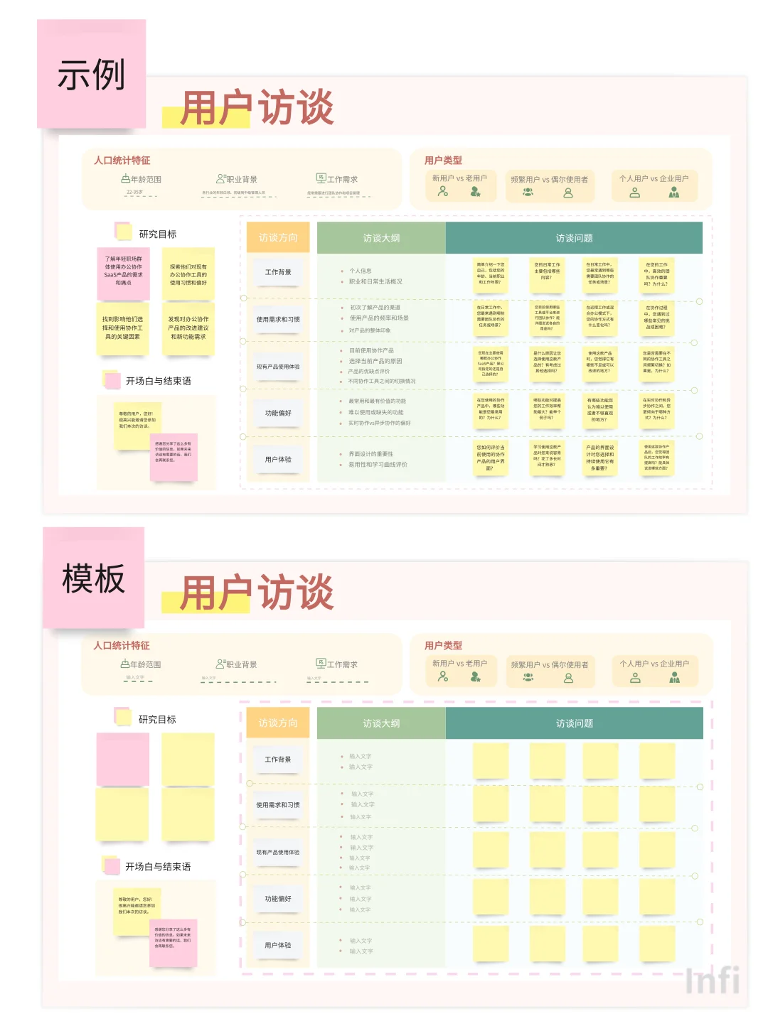 就这样水灵灵地把用户画像做出来了！
