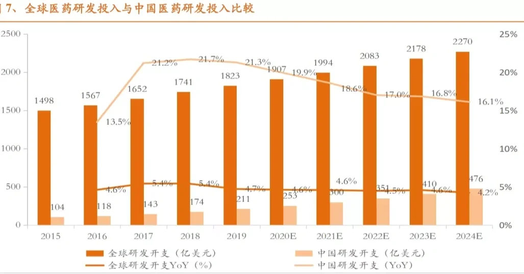 2021-2022医疗行业数据分析报告